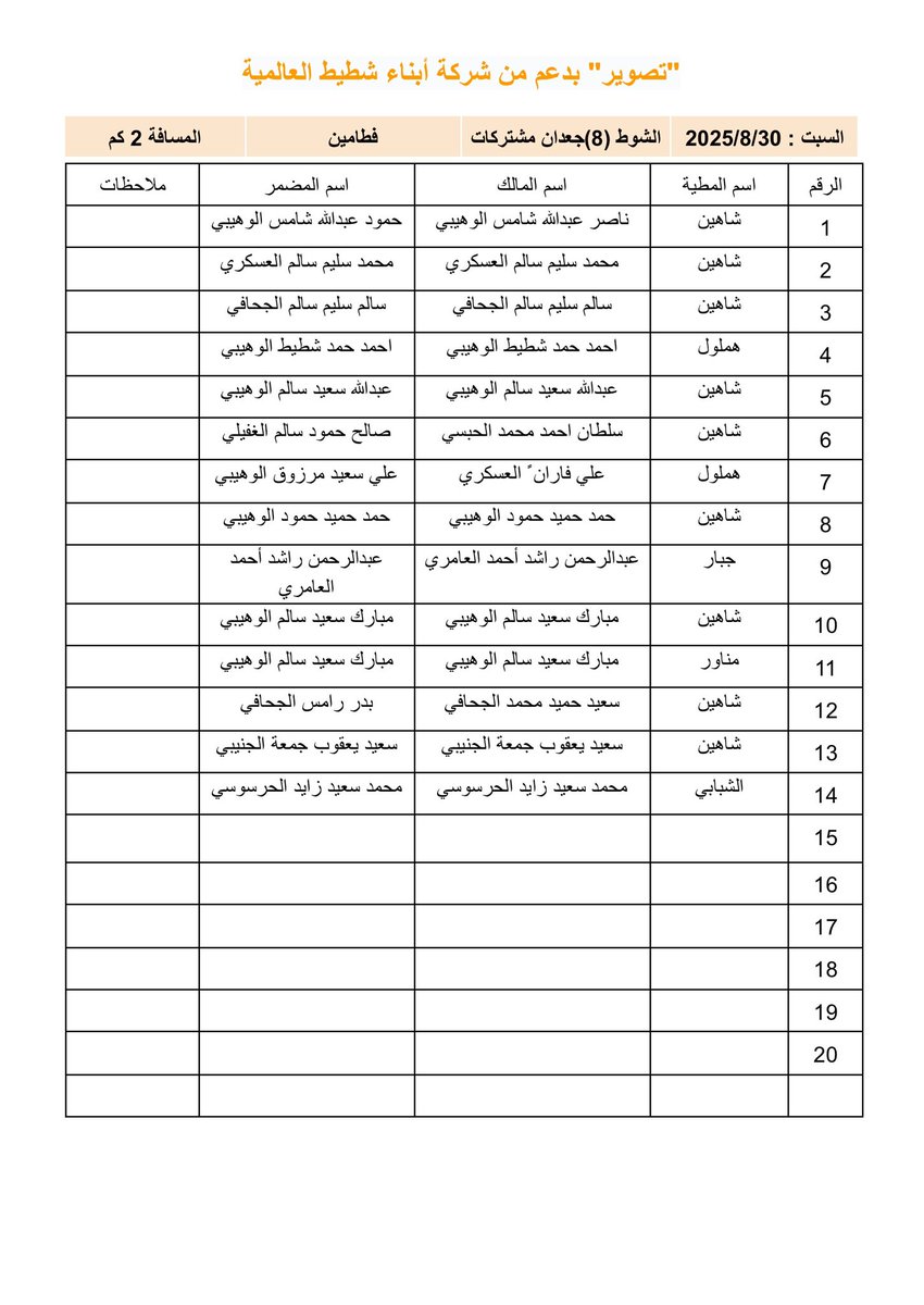 كشف الهجن المشاركه غداً السبت 30-8-2025 في أشواط الحجائج والفطامين المشتركات والصعوب ضمن منافسات سباق التصوير بدعم من شركة أبناء شطيط العالميه على أرضية ميدان الأبيض بولاية سناو..
#منجم_السبق
#ميدان_الابيض