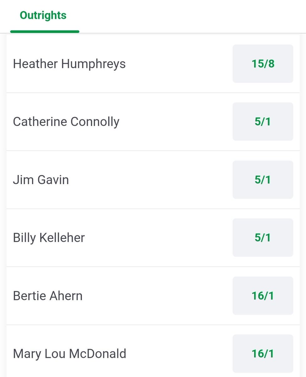 Betting markets are saying Catherine Connollys #aras25 bid is over. It looks like a two horse race if Gavin is the FF nomination.
