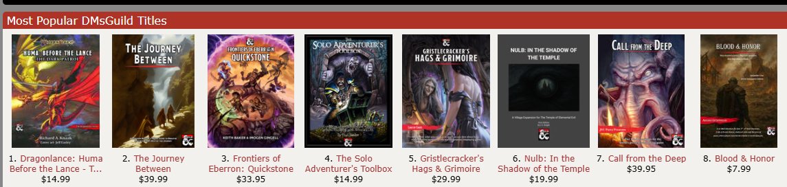 HommletBound's tweet image. Amazing!  We hit number six on DMsGuild Most Popular Titles.  That's great.

Check out a copy of Nulb: In the Shadow of the Temple by J. E. Knight, exclusively at DMsGuild!
#DND #GREYHAWK #DMSGUILD #TTRPG #DND5E #OSRLOVERS