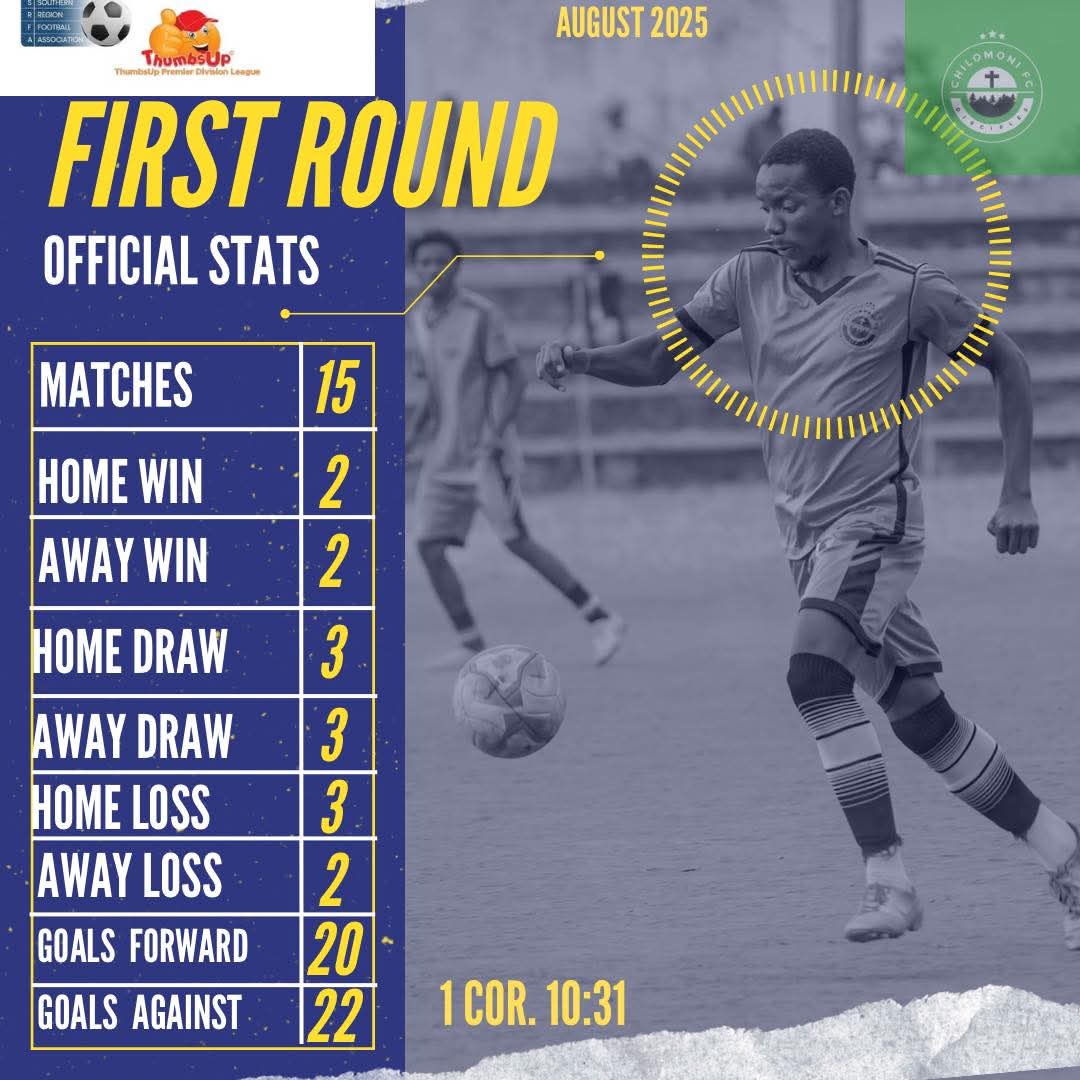 Chilomoni FC tweet media