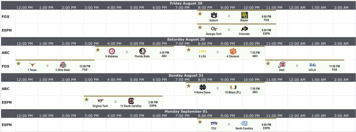 CFBguide's tweet image. Week 1 is here!! These are your most favorited matchups on CFB.guide! See the full TV grid schedule at  and plan your game day. 📺 #CFB