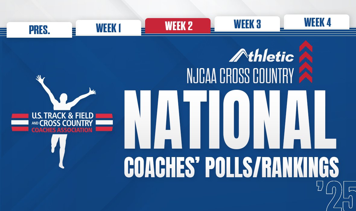 Here is the Week 2 edition of the <a href="/NJCAA/">NJCAA</a> Cross Country National Coaches' Polls &amp; Rankings, which are presented by <a href="/AthleticdotNet/">AthleticNET</a>!

ustfccca.org/2025/10/featur…