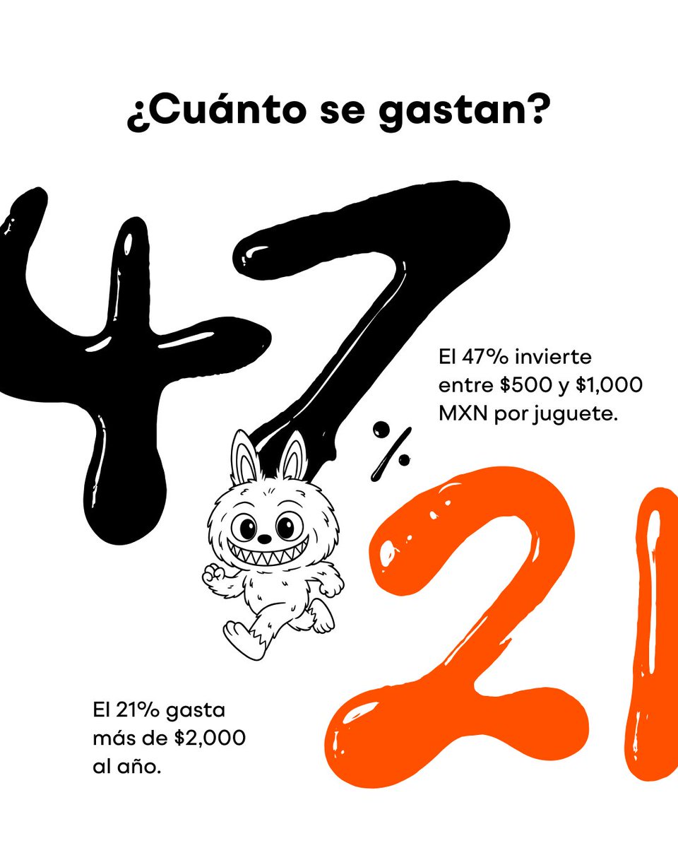 Platacardmx's tweet image. ¿Tú también te sumaste a la tendencia de los juguetes? ¿Tenías ese gasto previsto en tus planes? #Labubus