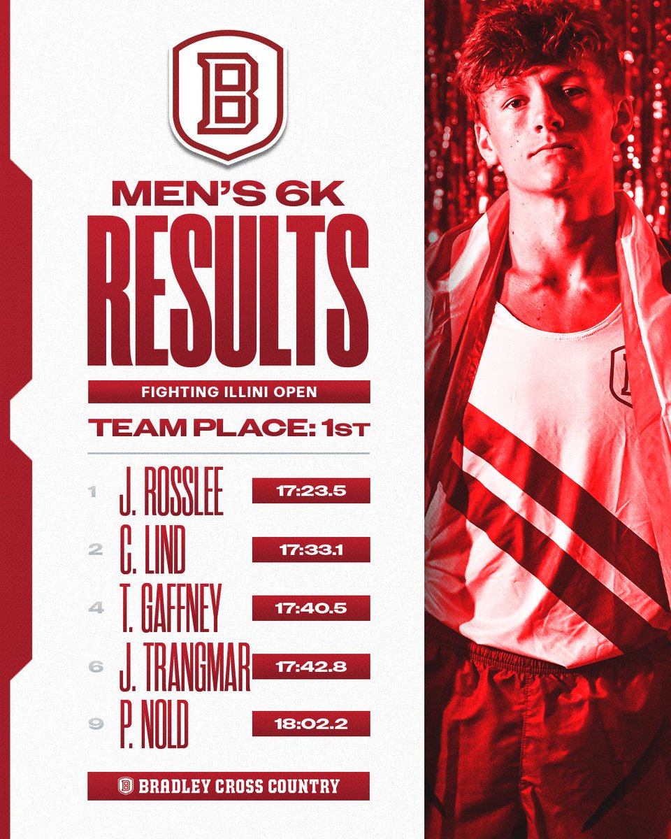 🏆 𝗧𝗘𝗔𝗠 𝗧𝗜𝗧𝗟𝗘𝗦 𝗪𝗢𝗡: ✌️ 
🏆 𝗜𝗡𝗗𝗜𝗩𝗜𝗗𝗨𝗔𝗟 𝗧𝗜𝗧𝗟𝗘𝗦 𝗪𝗢𝗡: ✌️ 

That's a Season-Opening 🧹 SWEEP 🧹 for the Braves!