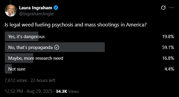 I was actually surprised to see these results considering its LI's audience.

Its time to get this done. Even the ultra conservatives are on board. <a href="/realDonaldTrump/">Donald J. Trump</a> <a href="/Bruce_LeVell/">Bruce LeVell</a>