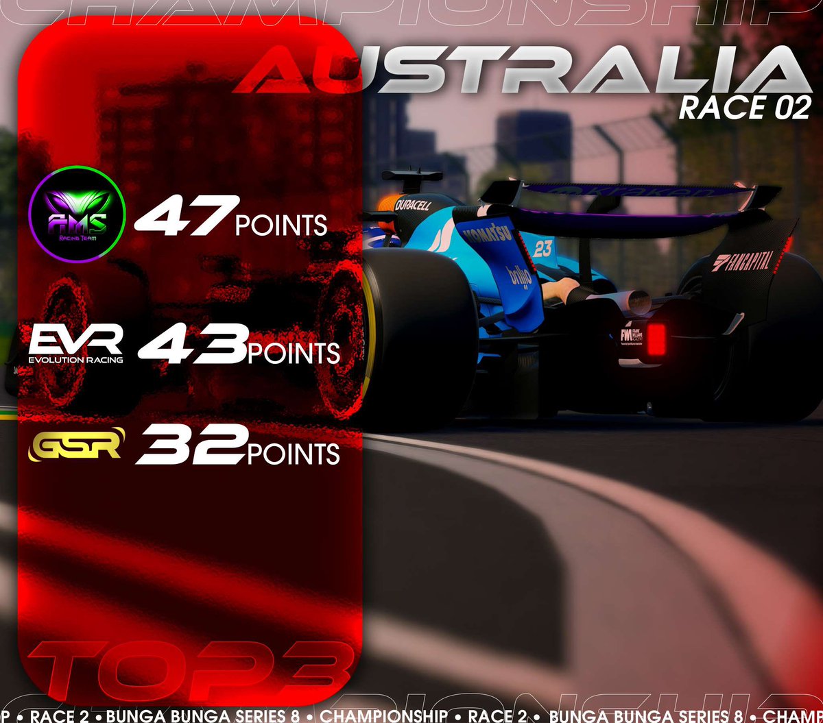 Bunga_Series's tweet image. ⚪️ 𝗖𝗛𝗔𝗠𝗣𝗜𝗢𝗡𝗦𝗛𝗜𝗣 𝗥𝗢𝗨𝗡𝗗 𝟮

Round 2 of #BBS8 takes us ‘down under’ for the Australian Grand Prix.🇦🇺 @Alien_MSports come to Melbourne with a 4-point lead over @EVR_F1, with @GSR_F1 best of the rest in a close third.

Tune in at 8pm!!🌹👀 

#WeAreBunga