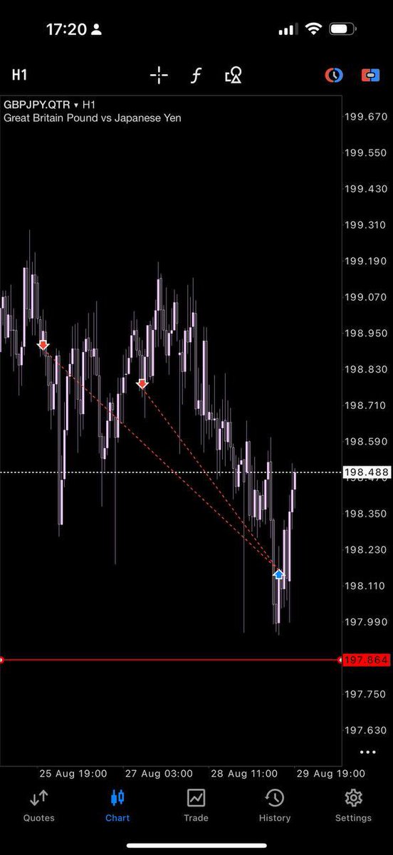 Incog’s intuition tweet media