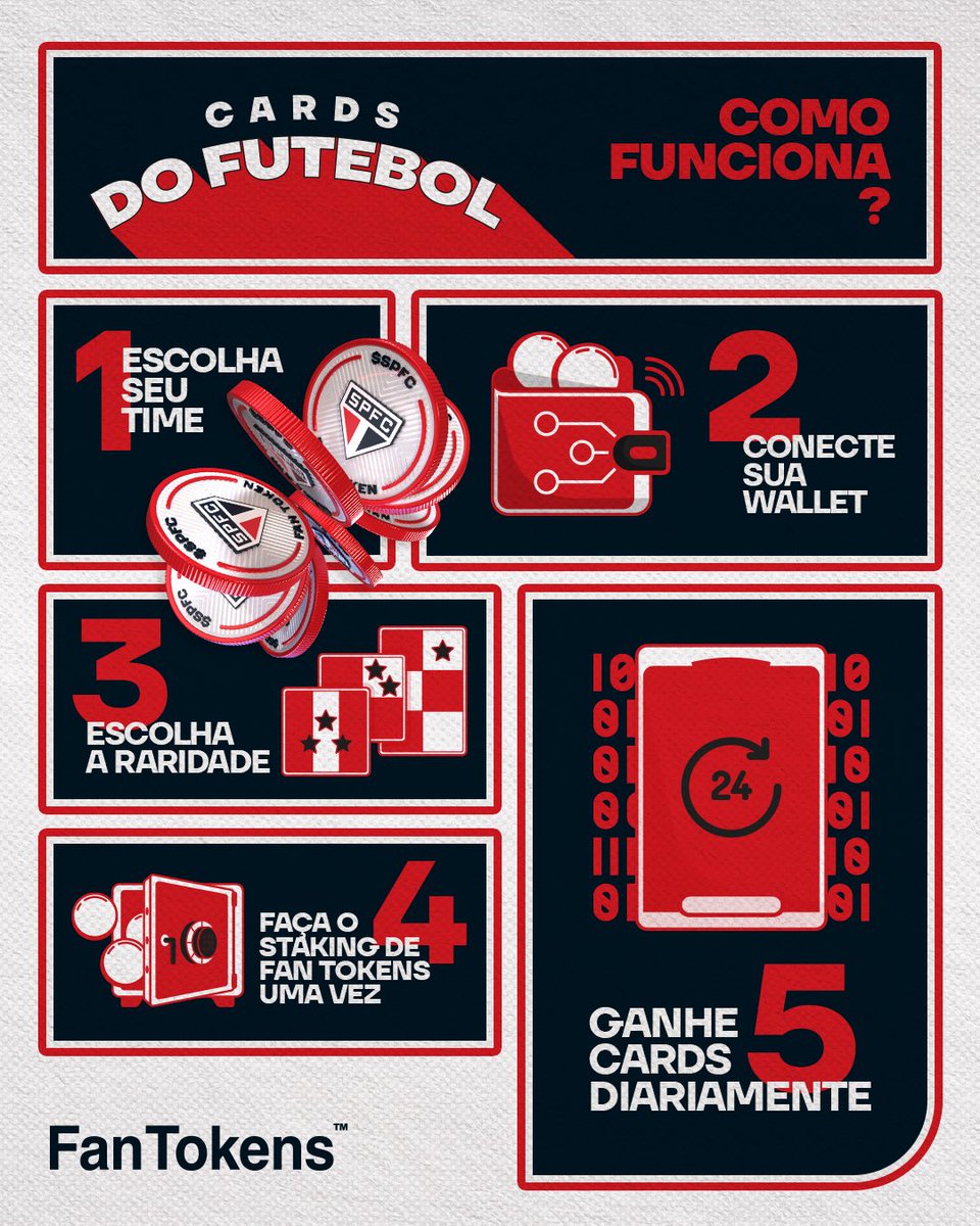 Cards do Futebol é a nova forma de colecionar feita para os tricolores 🇾🇪

Com inteligência artificial Chiliz Chain e <a href="/FanTokens/">Fan Tokens™</a>.

Veja como funciona e comece a resgatar os seus 👉 rebrand.ly/cardsfutebol