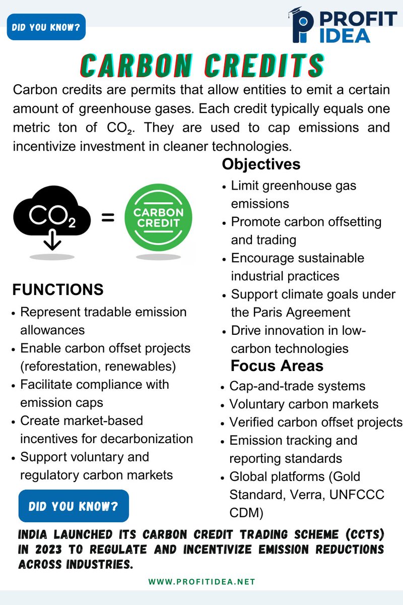 Ravi_s07's tweet image. Did You Know?

.

#profitidea #dykfacts #varunaggarwal #financialknowledge #ﬁnancialfreedom #financialliteracy #finance #carboncredits