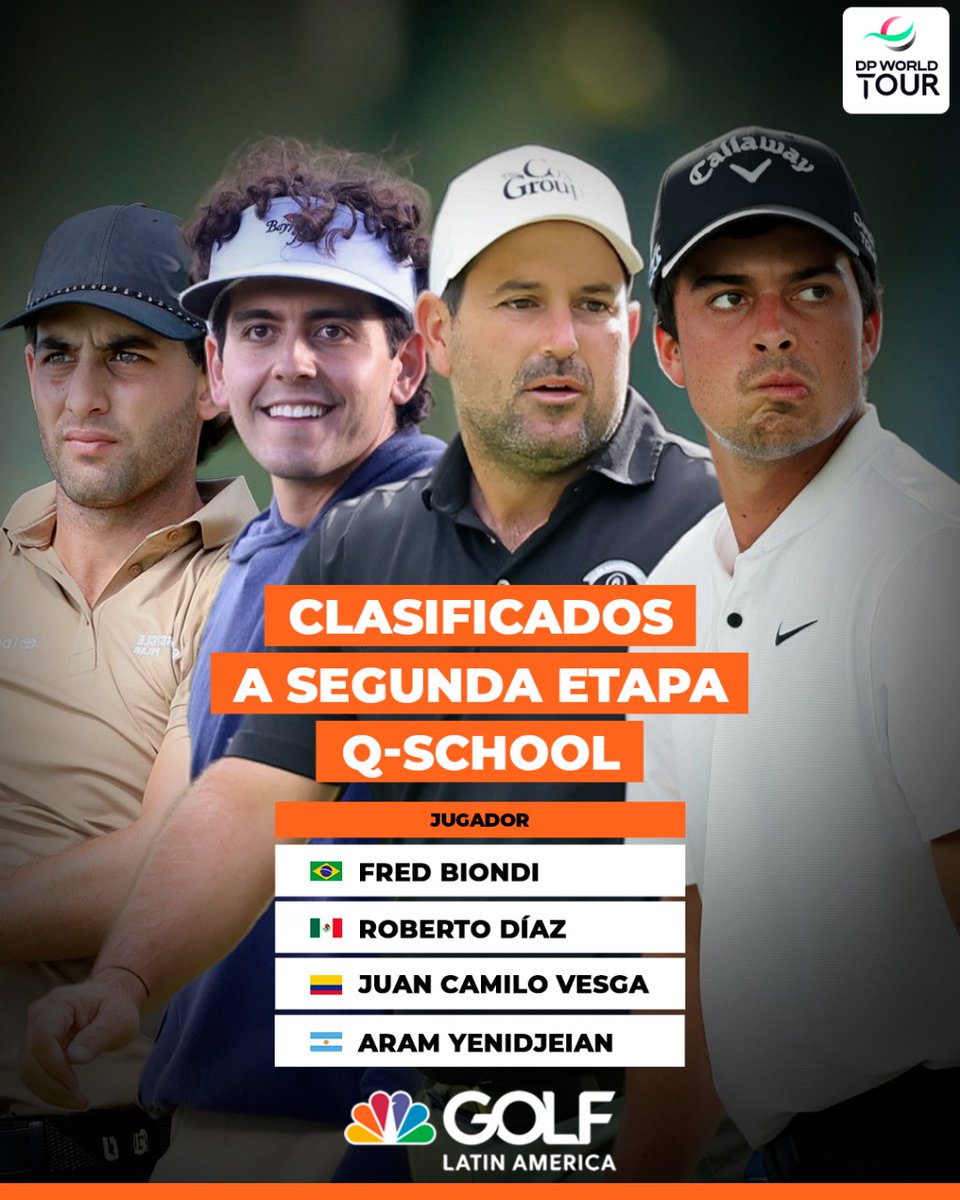 ¡La legión latina cumple nuevamente! 💪💪💪

<a href="/FredBiondi/">Fred Biondi</a> (-11, medallista), <a href="/bobbydiazz/">Roberto Diaz</a> (-6), <a href="/jcamilovs1/">Juan K</a> (-6) y <a href="/aram41583941/">aramyen</a> (-1) consiguieron boletos para la segunda etapa de la Q-School del <a href="/DPWorldTour/">DP World Tour</a> esta semana en Bélgica.

La segunda fase de la escuela europea arranca el