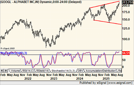 Nothing to see here $GOOGL