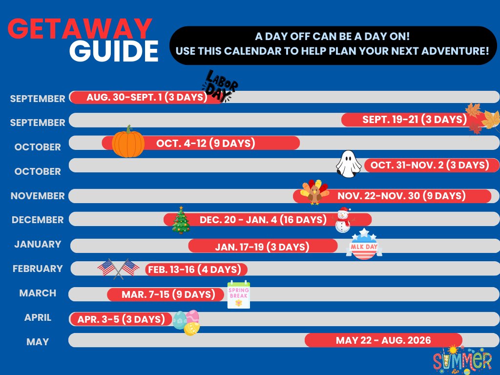 LCSchools1's tweet photo. Attendance Awareness Month is almost here!  Use this handy Getaway Guide to help make the most of long weekends, holidays, and breaks! Students who attend school regularly are more likely to: achieve higher grades, stay on track to graduate, and build habits for future success. https://t.co/BPAsofTzFa