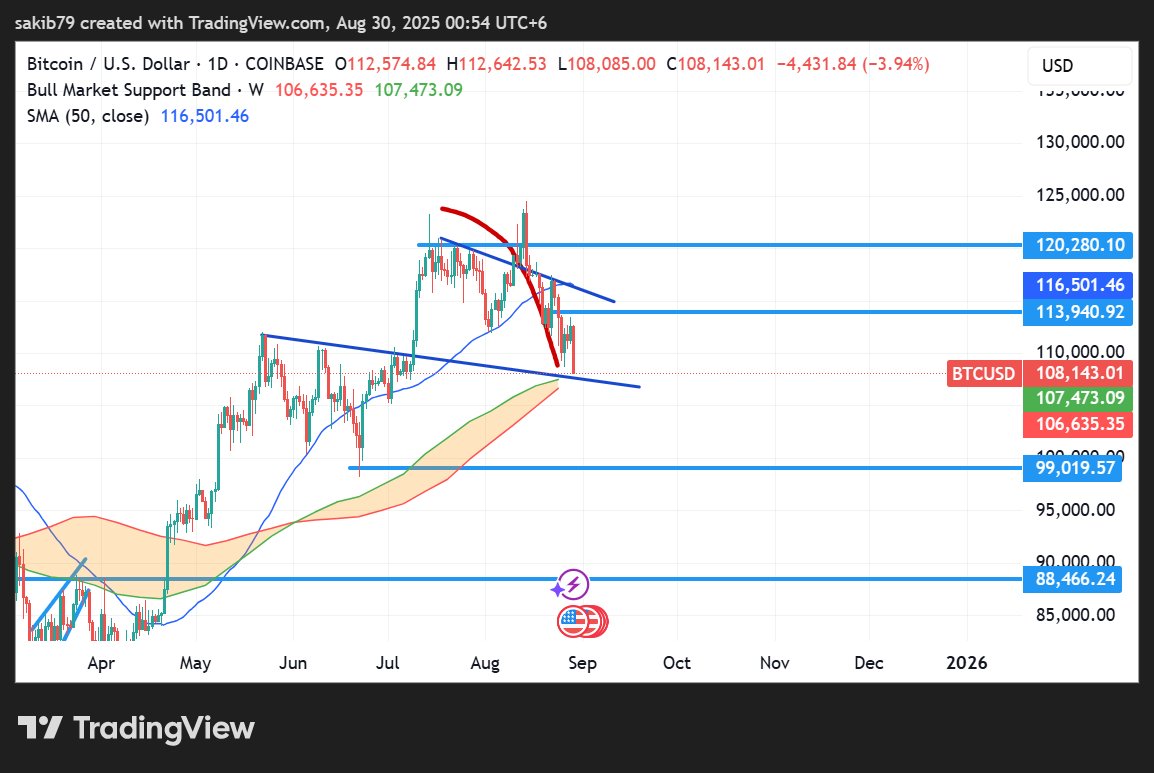 fully matched 
#BTCUSD #Bitcoin