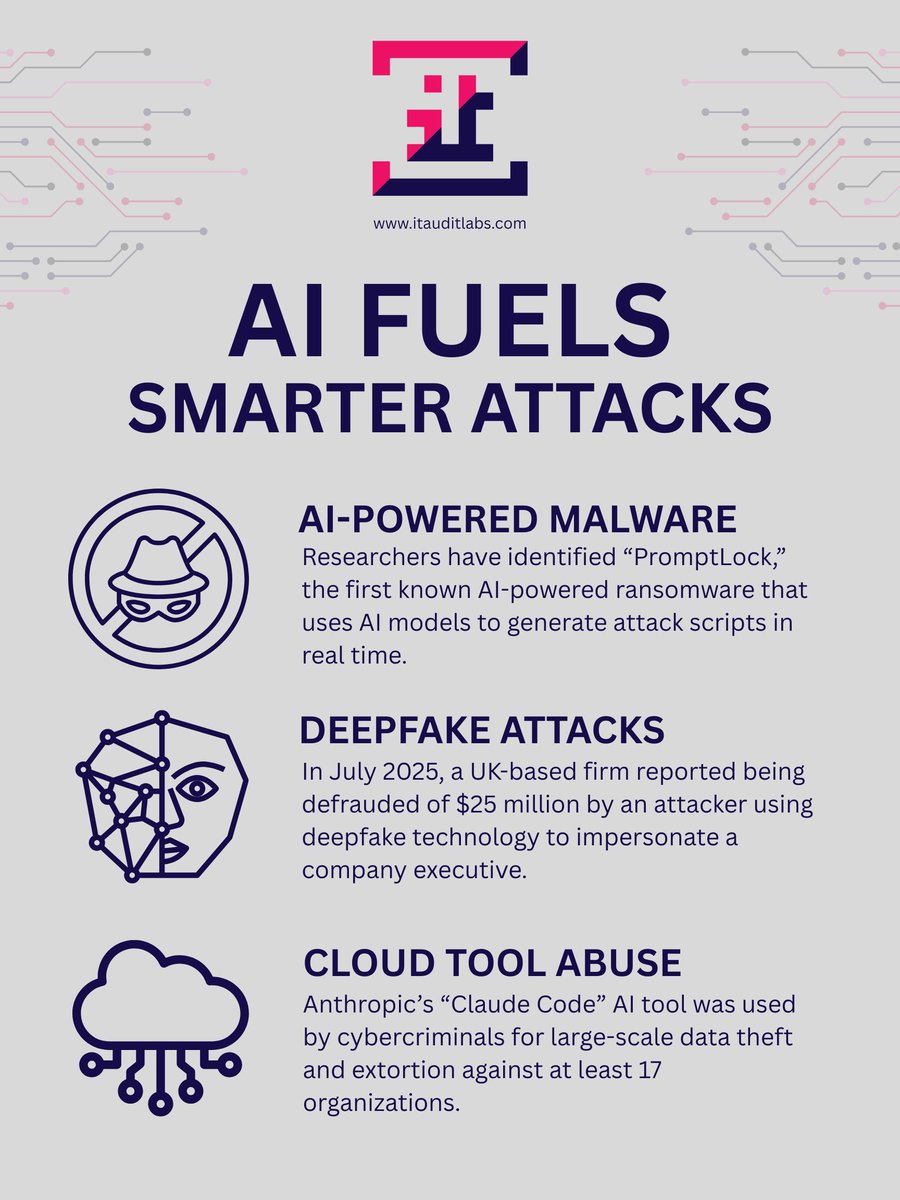 ITAuditLabs's tweet photo. "How is AI advancing the techniques of malicious actors?"

We get this question a lot. 

The answer can get complicated so here is a infographic breakdown to keep you up your organization up to speed with the current threat landscape. https://t.co/WcEOOpfnxM