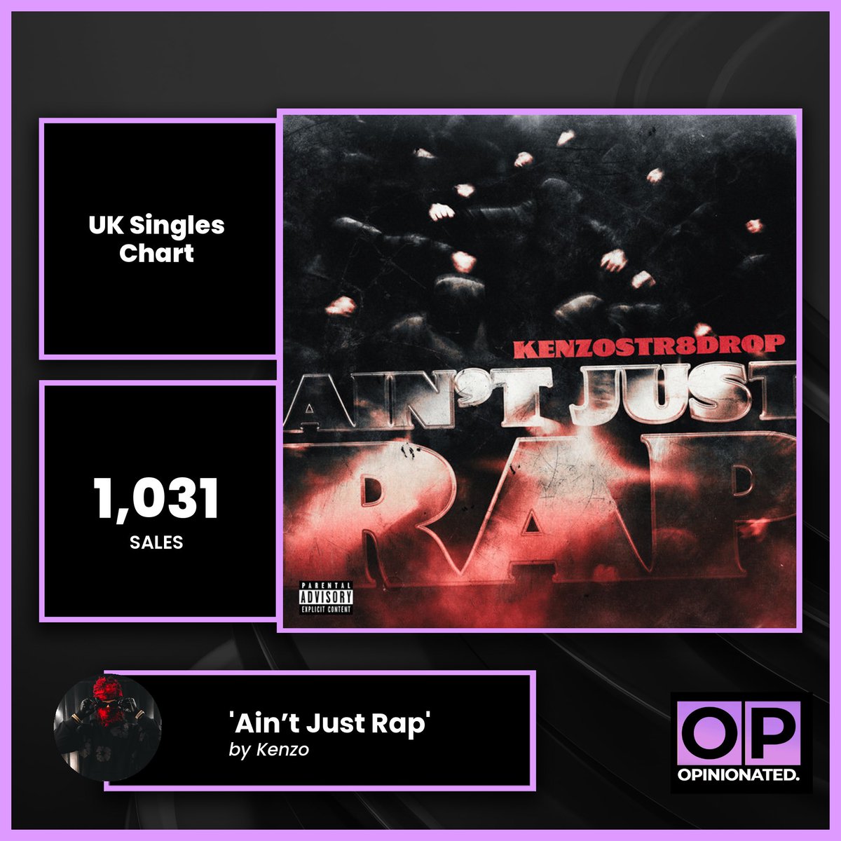‘Ain’t Just Rap’ by Kenzo sold 1,031 units this week — a sharp reminder of his versatility and lyrical edge.