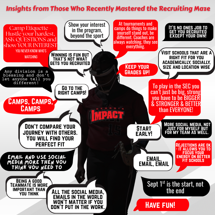 GeorgiaImpactFP's tweet image. Earlier this year we surveyed 25/26 commits (Impact &amp;amp; non-Impact) on what mattered most in their recruiting journey. Is it everyone’s experience? No—but it’s solid insight from players who made it happen. #OwnYourJourney #recruiting101 #berelentless