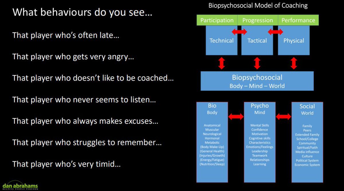Players are minds in bodies in worlds…

They are biopsychosocial creatures…human behaviour is driven by a keen interaction between the bio (body), psycho (mind), and social (world)…

Thus…the behaviours you see in front of you as a coach are a product of this interaction.