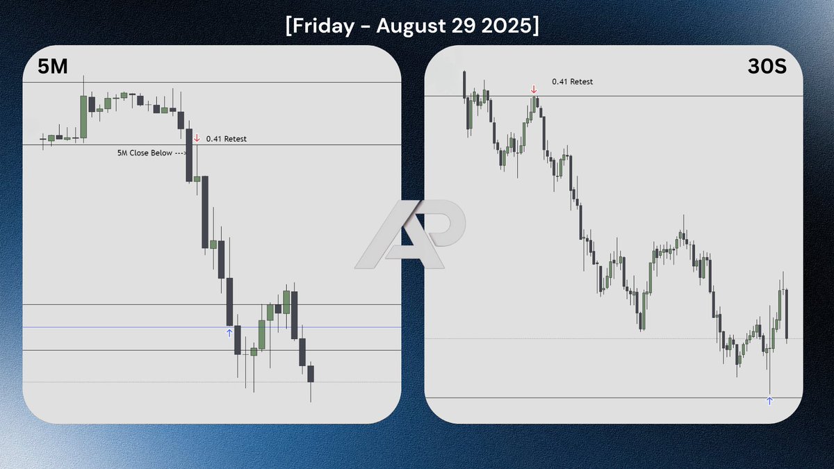 $NQ - [August 29 2025]

Beautiful 0.41 play with todays range. 

Video dropping soon on executing Model 2 with ease. 

Excited for this one!