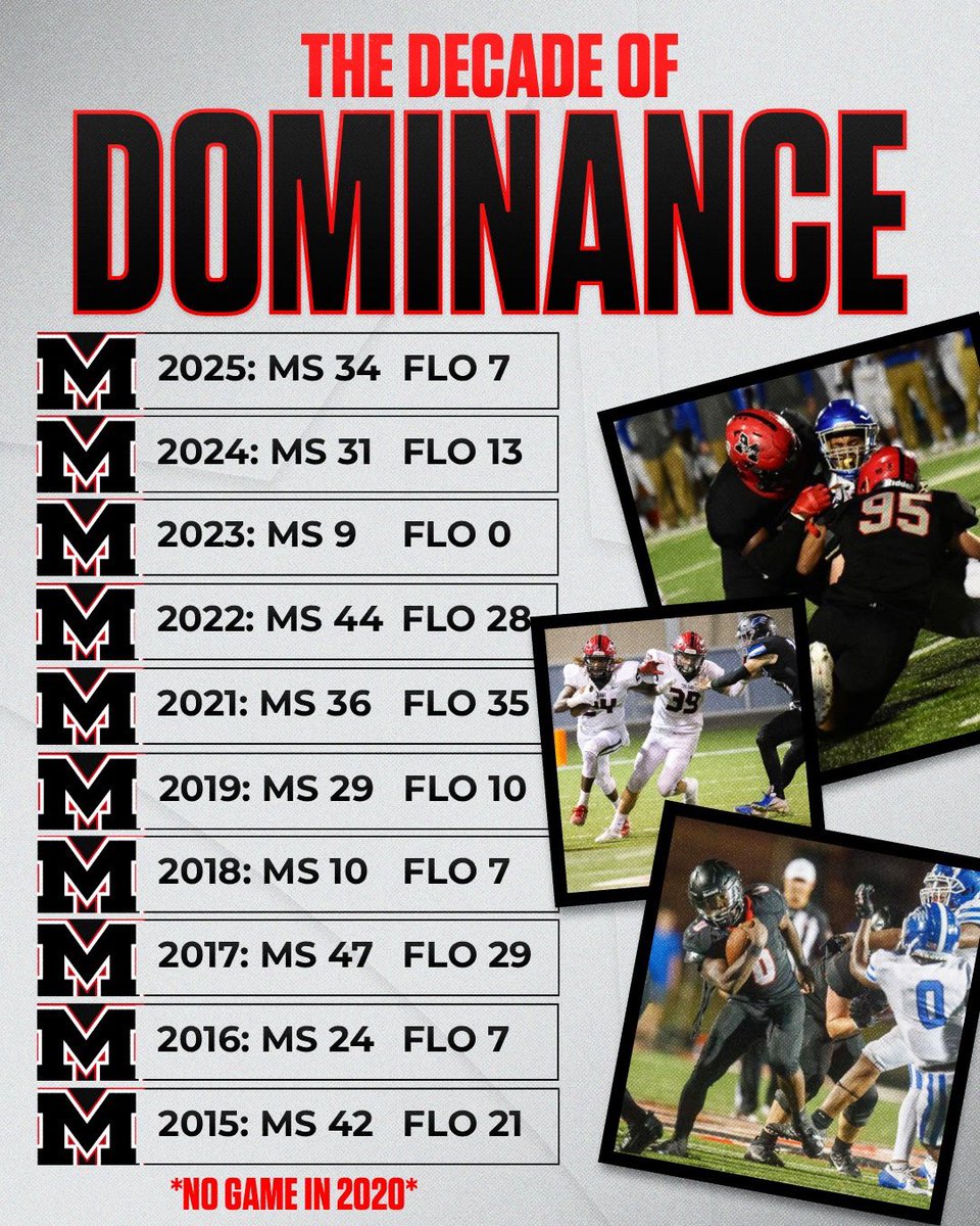 RecruitTrojans's tweet image. Come see the best in North Alabama! #RecruitTrojans