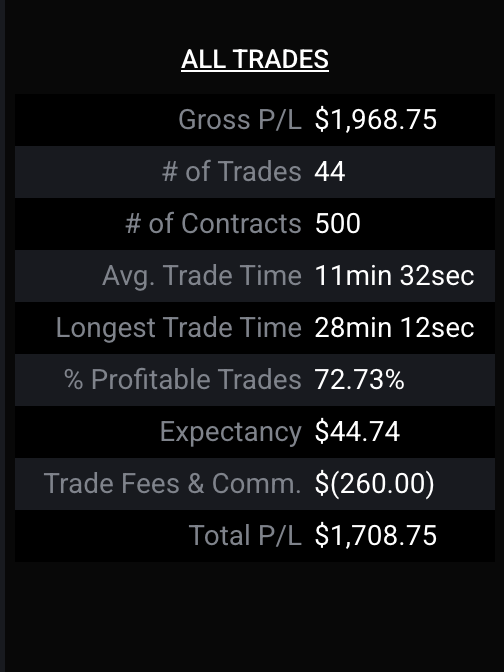 I made $68,000 in August! 🤑🤑

This marks my BEST month in futures.. 

I broke down a video exactly WHAT I did 

RT + Comment "68k" and I'll DM you the video! (Must be following so I can DM)