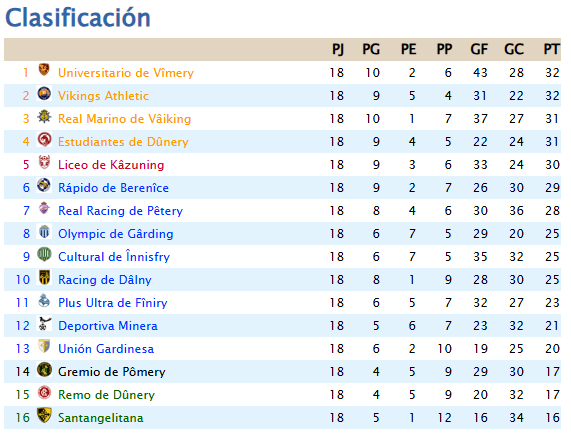 Principado de Dâlnia tweet media