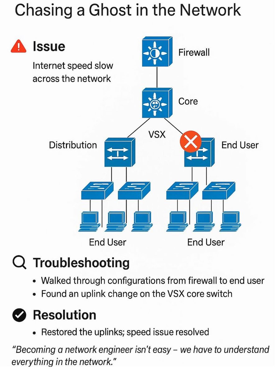 IPCisco (@ip_cisco) on Twitter photo Chasing A Ghost In The Network!!!✨✨
.
CCNA Course: ipcisco.com/course/ccna-ce…
.
Packet Tracer Lab Files: ipcisco.com/cisco-packet-t…
.
#ccna #network #cisco Chasing A Ghost In The Network!!!✨✨
.
CCNA Course: ipcisco.com/course/ccna-ce…
.
Packet Tracer Lab Files: ipcisco.com/cisco-packet-t…
.
#ccna #network #cisco
