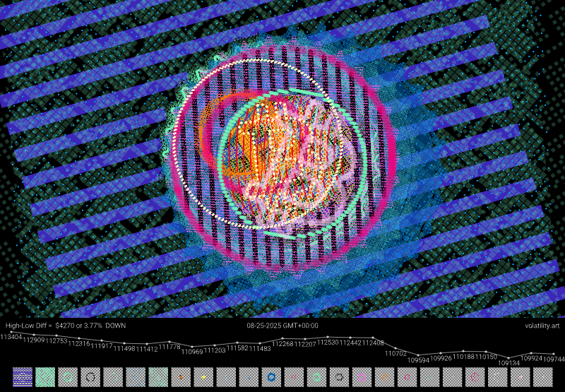 Bitcoin Volatility Art tweet media