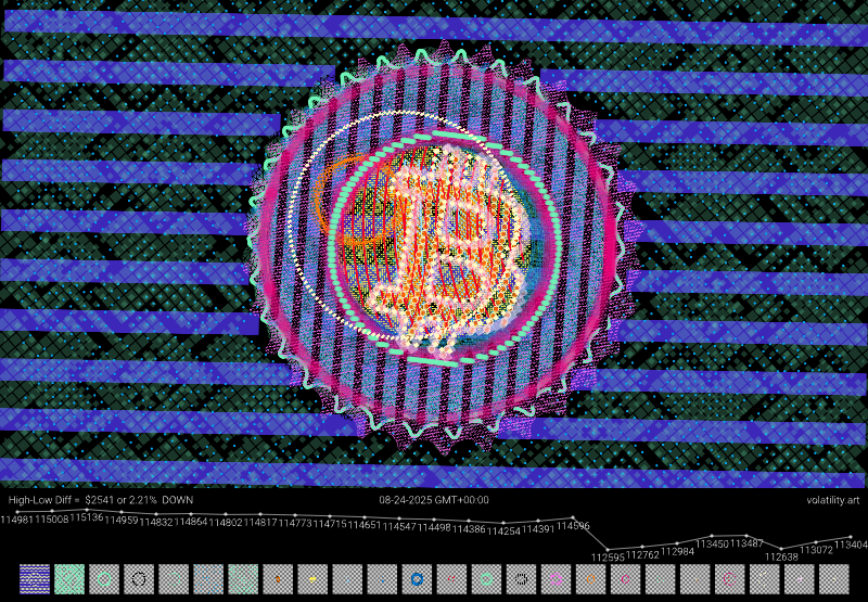 Bitcoin Volatility Art tweet media