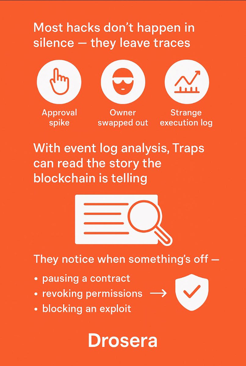 _Fris0's tweet image. Most hacks don’t happen in silence they leave traces. A sudden approval spike, an owner quietly swapped out, or a strange execution log. Until now, smart contracts couldn’t pick up on those signals. @DroseraNetwork Traps just changed that.