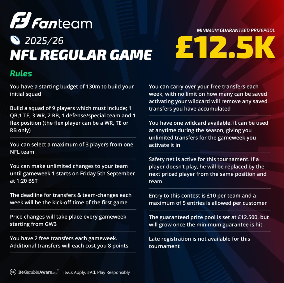 SirPenman's tweet photo. Here are my first draft initial thoughts for the NFL season long game on @FanTeamOfficial 🧵

Below are the details of the competition with 12.5k guaranteed! https://t.co/9iFAfQAtxF