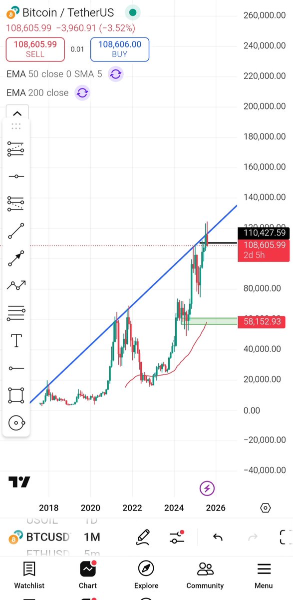 Cryptomasine's tweet image. After 3 months nothing changed 🤷