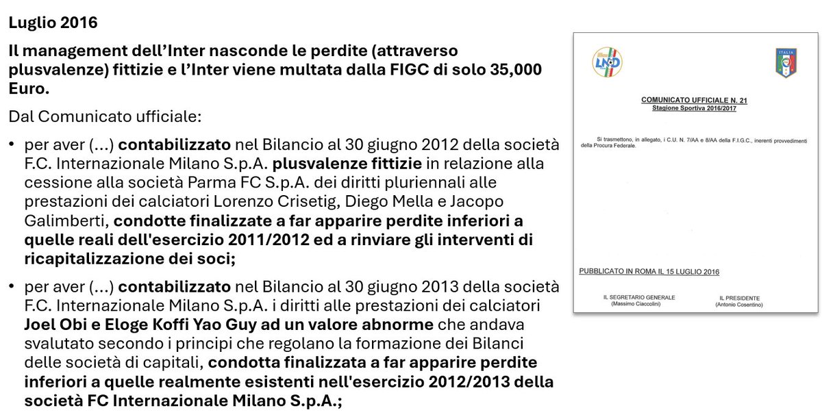 📑Luglio 2016.
Il management dell’Inter sanzionato dalla FIGC per plusvalenze fittizie.
📜Il comunicato ufficiale parla di : 
Operazioni con valori “abnormi”contabilizzate per ridurre le perdite e rinviare la ricapitalizzazione.
💰Finalità: far apparire bilanci 2011/12 e 2012/13