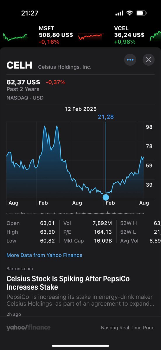 I do not give financial advice… but 😉