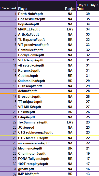 Começo de dia estranho mas conseguimos recuperar bem! Amanhã vamos tentar buscar nossa vaguinha na final 🫡👉🏠