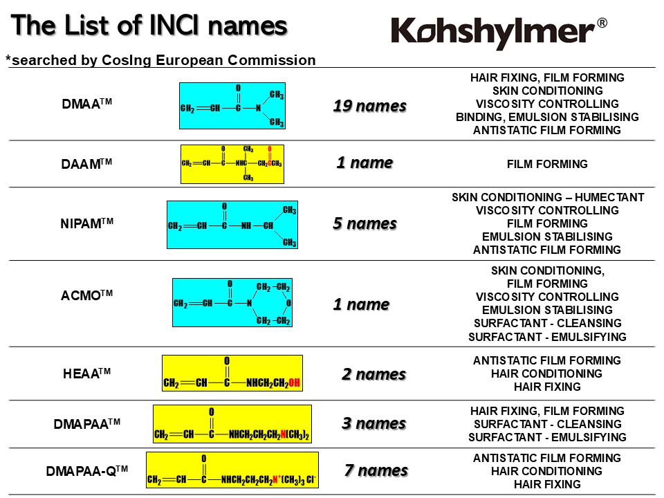 kouji_teramoto's tweet image. INCI-registered acrylamide polymers for smarter cosmetic formulations! ✔️ Amphiphilic ✔️ Thermo-responsive ✔️ Self-crosslinking ✔️ Durable &amp;amp; versatile
🔗kojiteramotophd.hatenablog.com/entry/2025/08/…

#INCI #CosmeticTech #SkincareScience #CleanBeauty #PolymerInnovation #SmartFormulations #PersonalCare