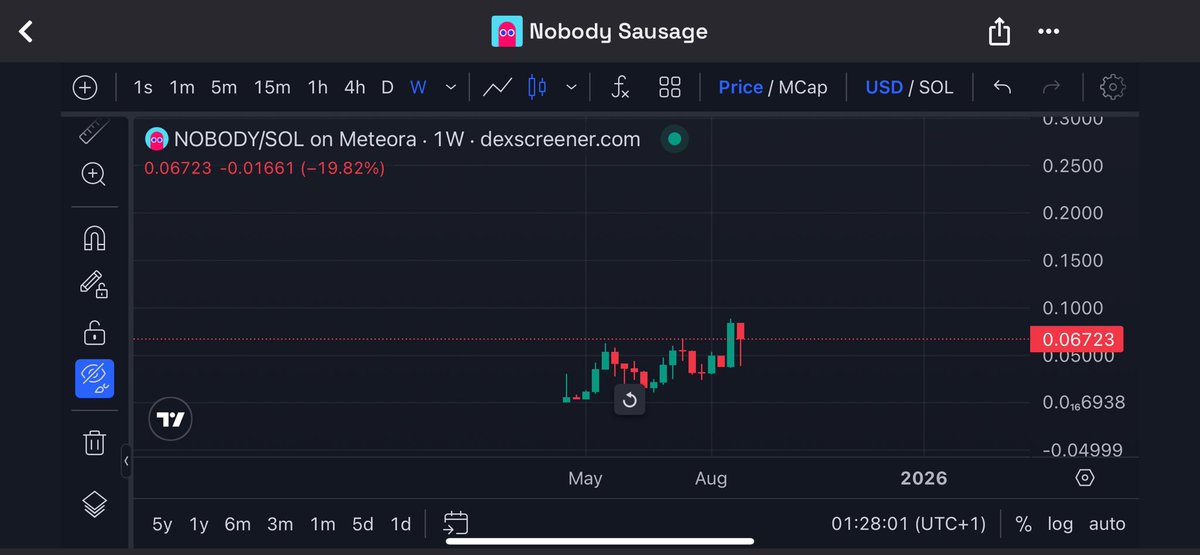 TraderSZ tweet media