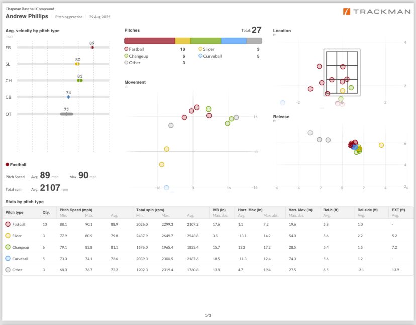 Andrew Phillips tweet media