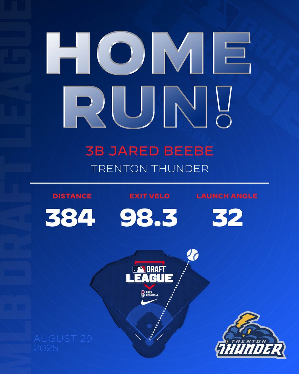 MLB Draft League Data tweet media