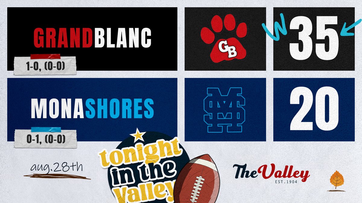 svlsports's tweet image. Grand Blanc used everything in their arsenal to take down State Powerhouse, Mona Shores, on the road on Thursday Night.  The 35-20 Win, avenged their heartbreaking 2 point loss to the Sailors in the opener last year.  

The Bobcats controlled the game but it was the flash of two…