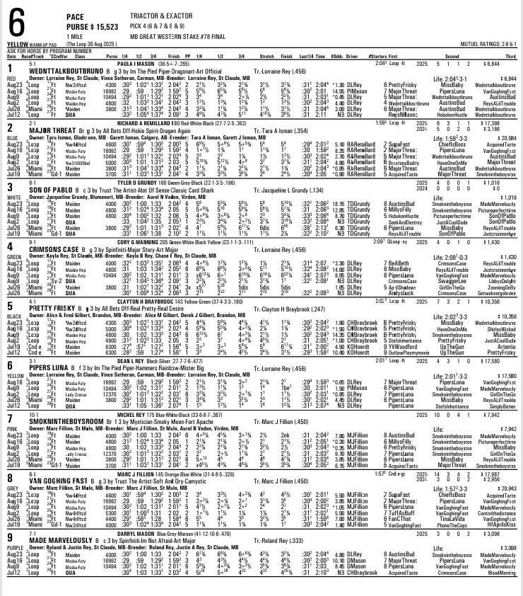 Manitoba Great Western #78! Come watch Manitoba Harness Racing at The Loop on Saturday! 1pm!

Watch &amp; wager at <a href="/HPIbet/">HPIbet</a> 

Full program, picks &amp; analysis ⬇
thewesternpacer.ca/2025/08/28/the…