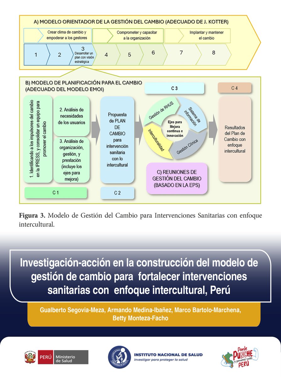 ✨El Modelo de Gestión del Cambio tiene el potencial de mejorar la eficacia de intervenciones sanitarias y enfrentar enfermedades prioritarias.
#saludintercultural #gestionDelCambio #saludpublica 
✅doi.org/10.17843/rpmes…