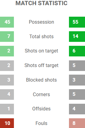 👉Result  🟡🔴 Lecce 0 - 2 AC Milan 🔴⚫️
Serie A Week 2

⚽️ Goals:  66' Ruben Loftus-Cheek (M), 86' Christian Pulisic (M)

🟨 Yellow Cards:  64' Kialonda Gaspar (L)

italiansoccerseriea.com/joomsport_matc…

<a href="/SerieASitdown/">Serie A Sitdown</a> <a href="/TheCalcioGuys/">TheCalcioGuys</a> <a href="/ZaurriniRino/">CALCIO WITH RINO Z</a>