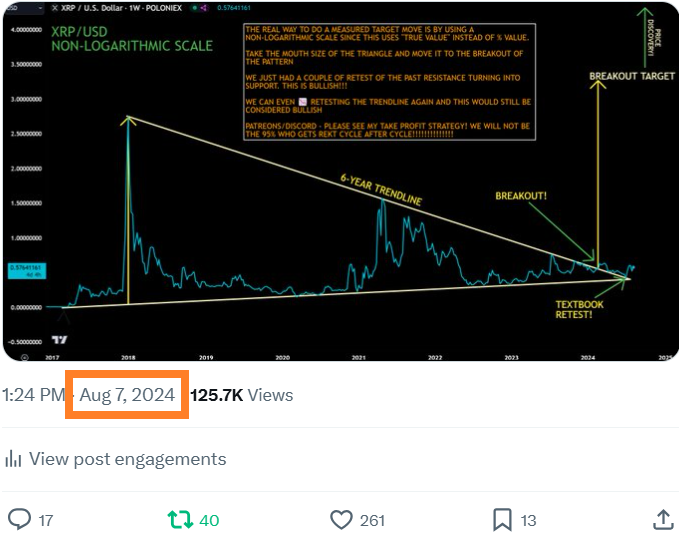 jaydee_757's tweet photo. 350 more Retweets and I'll post for EVERYONE my next Take Profit Targets for $XRP like how I did back in August 7th,2024 (5 "Months" before 12x rise)

This was posted for EVERYONE on X!

Glad we knew the 12x was coming "MONTHS" before it happened! (not after LOL!!!) 🤣😂 

Link of the post here: https://t.co/ZvoBhlir4L

#XRParmy #XRPCommunity