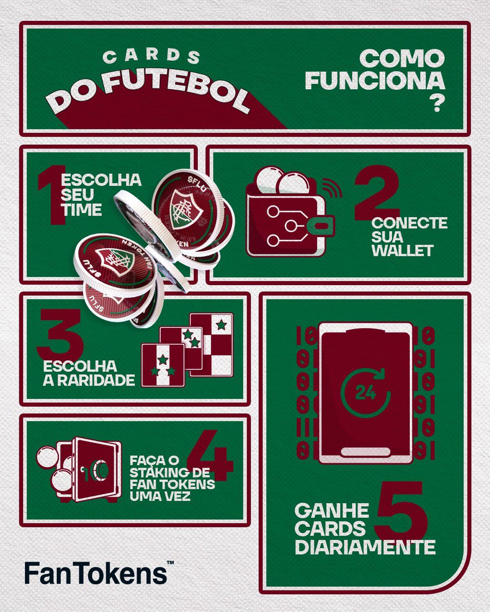 Cards do Futebol é a nova forma de colecionar, feita para os Tricolores!

Com inteligência artificial, Chiliz Chain, <a href="/SociosBrasil/">Socios.com 🇧🇷</a> e <a href="/socios/">Socios.com</a>.

Veja como funciona e comece a resgatar os seus 👉 rebrand.ly/cardsfutebol