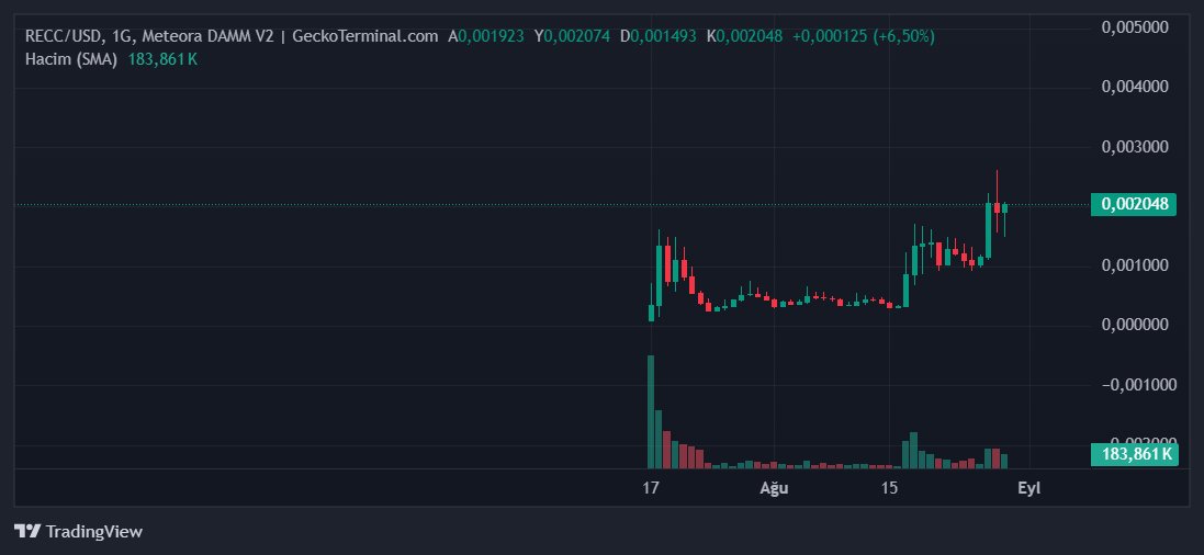 montekrist00's tweet image. My baby, bull target 1000x
#RECC 
$SOL 
$RECC
