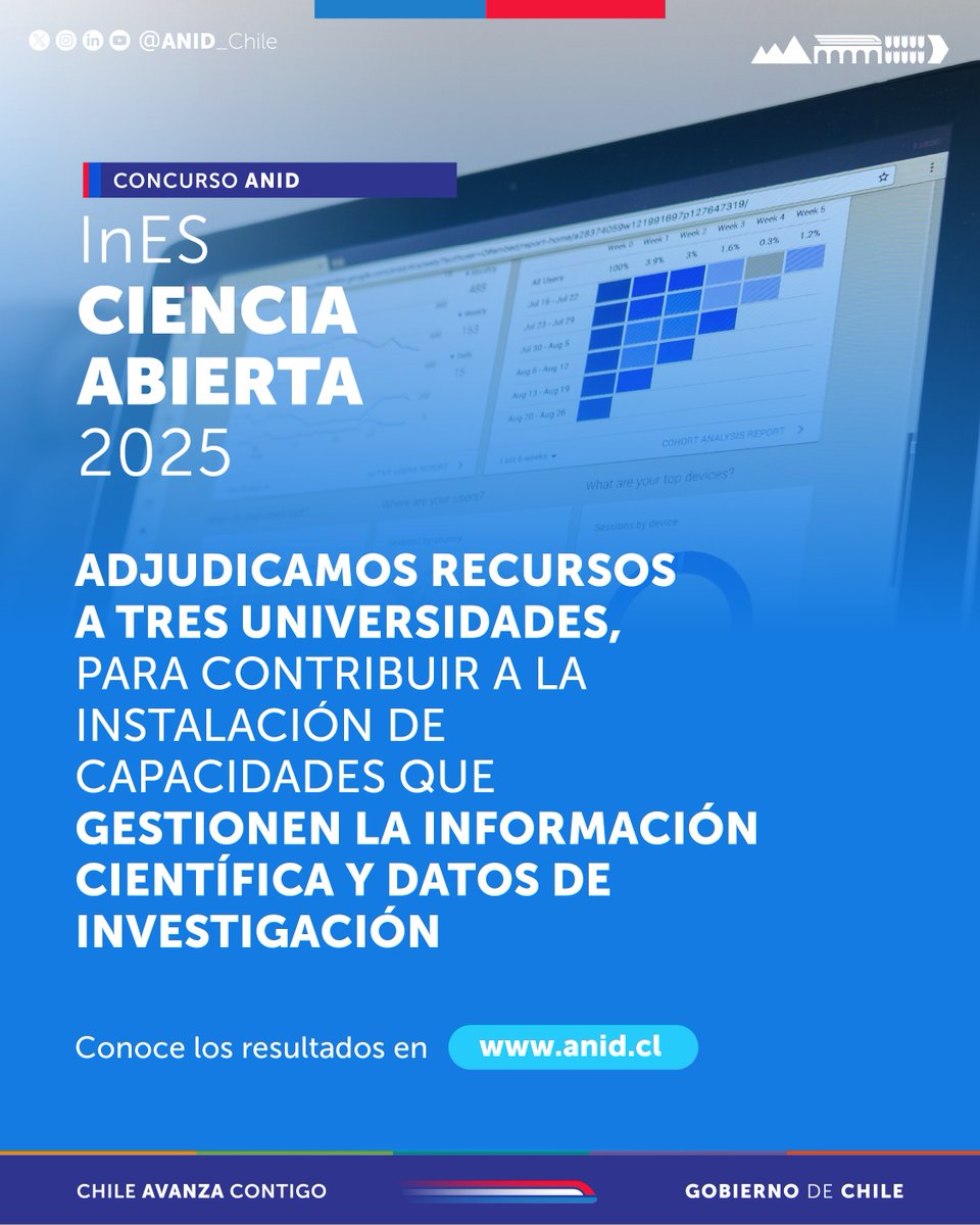 Agencia Nacional de Investigación y Desarrollo (@anid_chile) on Twitter photo ¡Felicitamos a las universidades <a href="/USanSebastian/">Universidad San Sebastián</a>, <a href="/UDLA_CL/">UDLAChile</a> y a <a href="/SantoTomas_ST/">Santo Tomás</a>, por adjudicarse el #InESCienciaAbierta 2025! Con estos recursos, podrán contribuir a la gestión del conocimiento generado desde sus casas de estudio, alineado con las políticas de acceso abierto de ¡Felicitamos a las universidades <a href="/USanSebastian/">Universidad San Sebastián</a>, <a href="/UDLA_CL/">UDLAChile</a> y a <a href="/SantoTomas_ST/">Santo Tomás</a>, por adjudicarse el #InESCienciaAbierta 2025! Con estos recursos, podrán contribuir a la gestión del conocimiento generado desde sus casas de estudio, alineado con las políticas de acceso abierto de