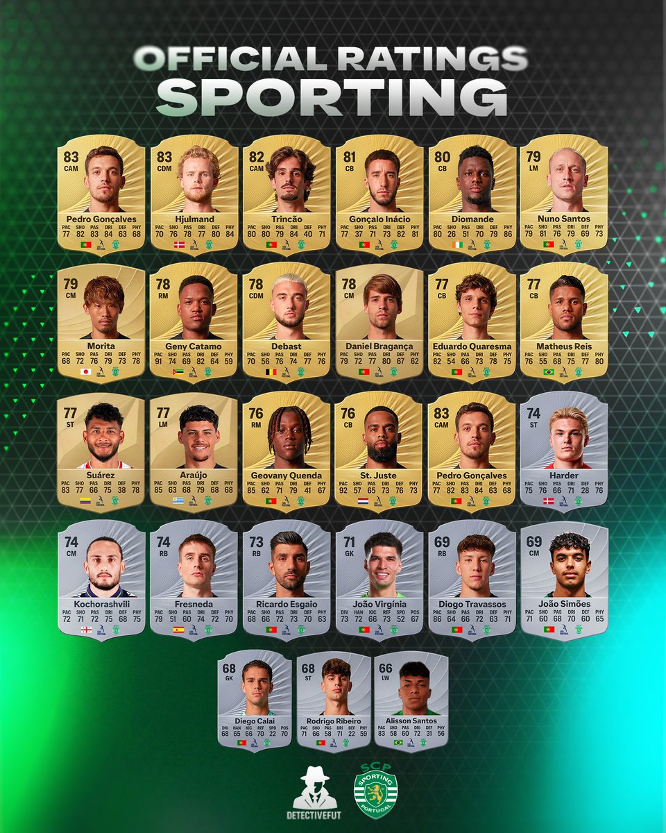 DetectiveFUT tweet media