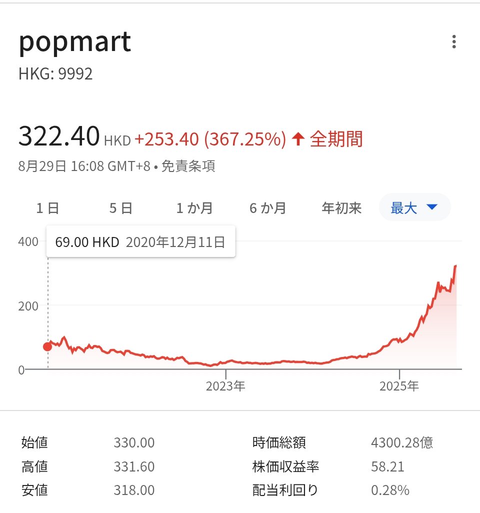【お値下げ中❗️】野村證券70周年記念品　非売品時計 お値下げ中❗️】野村證券70周年記念品 非売品時計