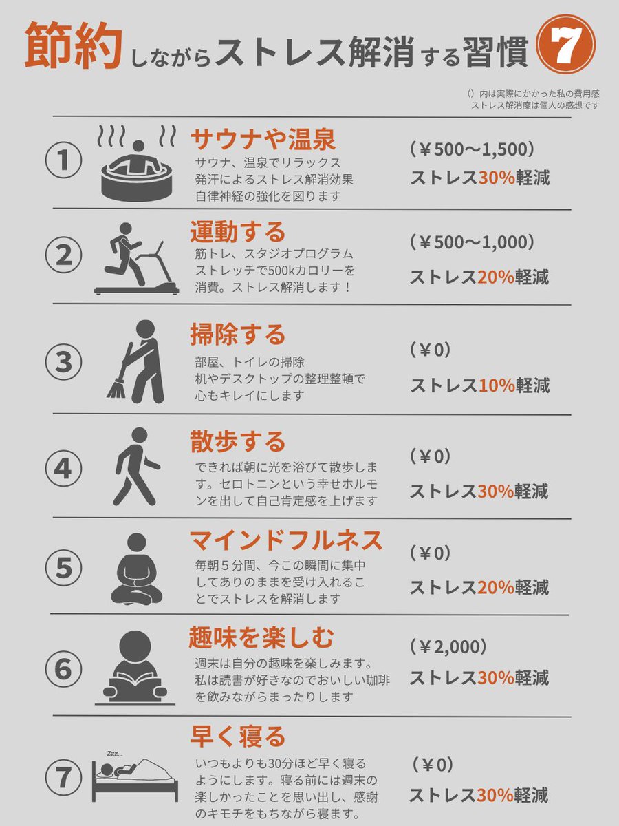 週末にお金をかけずにリフレッシュする方法はこちら。