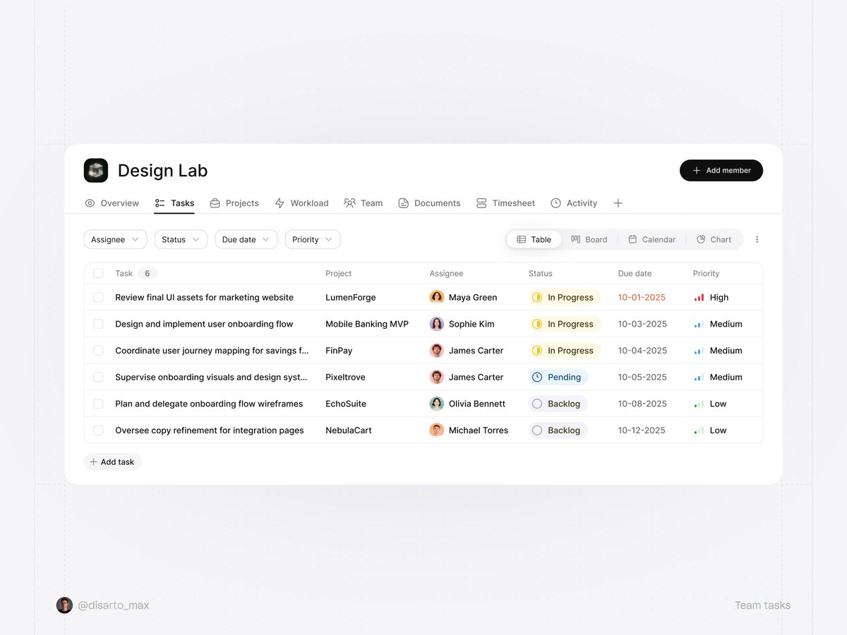 Team task view for a productivity app